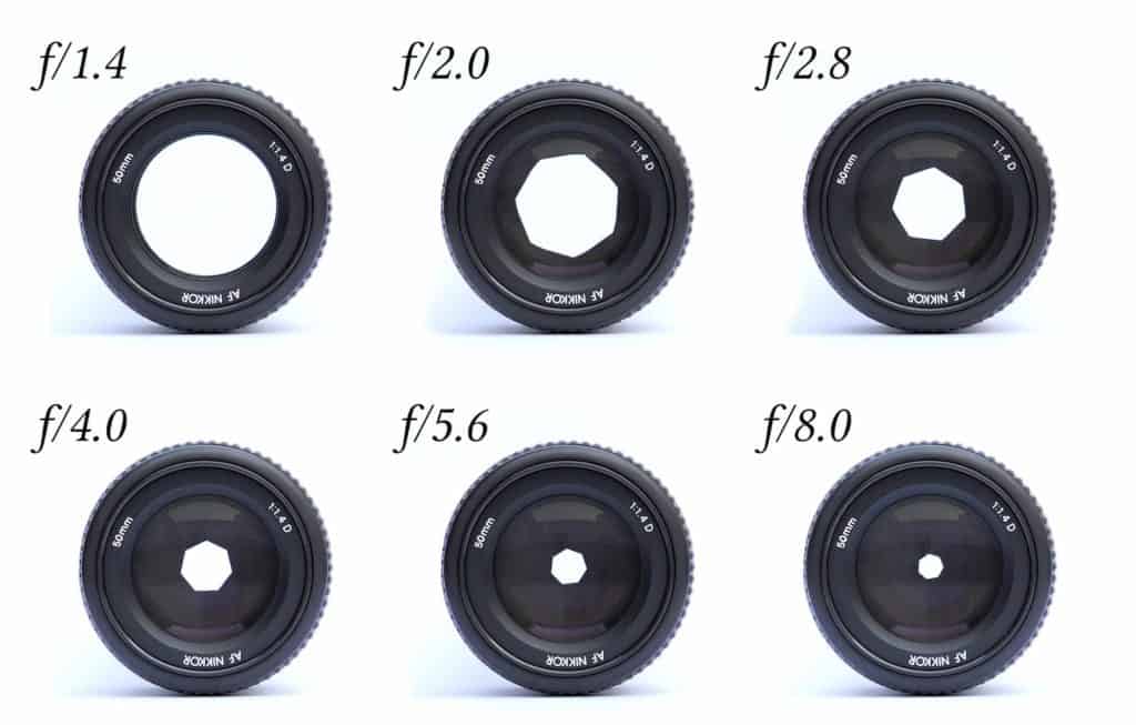 So sánh độ mở khẩu độ từ f/1.4 đến f/8, minh họa độ sâu trường ảnh khi chỉnh tay trên lens