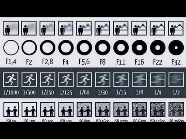 Hướng dẫn thiết lập Viltrox f1.4 video settings cho quay phim cinematic